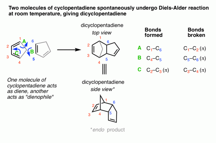 Diels alder reaction lab report