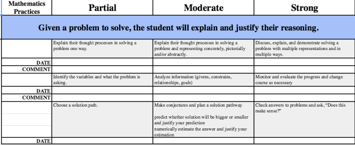 Geometry iep goals 10th grade