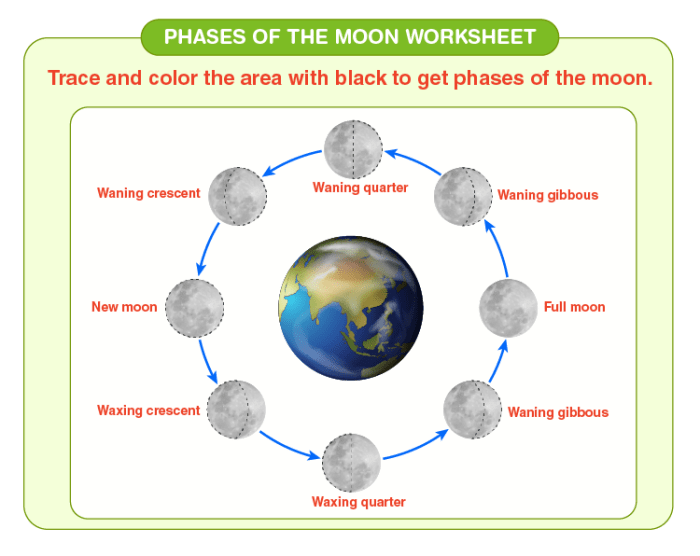 Moon phases worksheet answer key