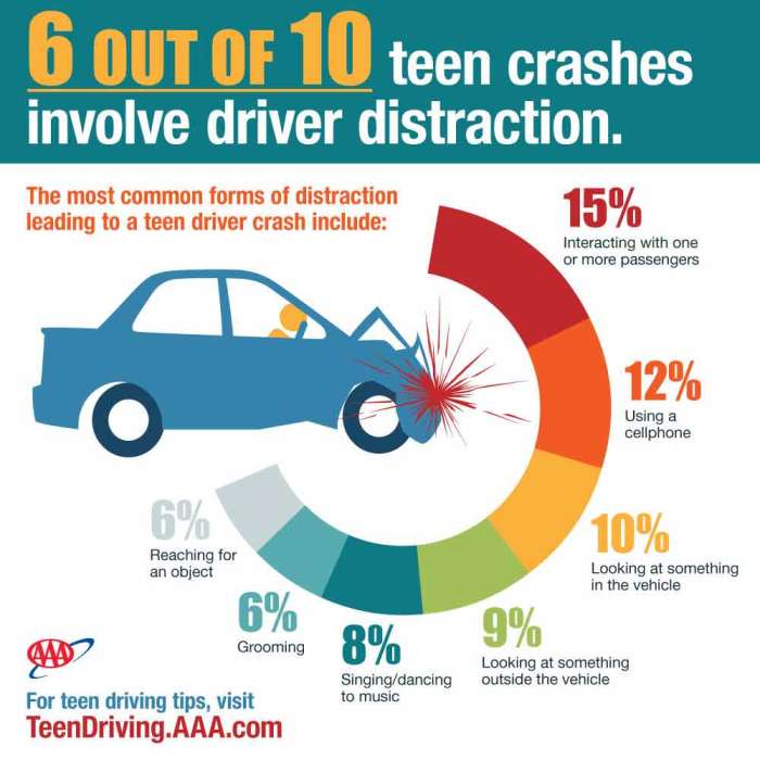 Road accidents bottlenecks drunken