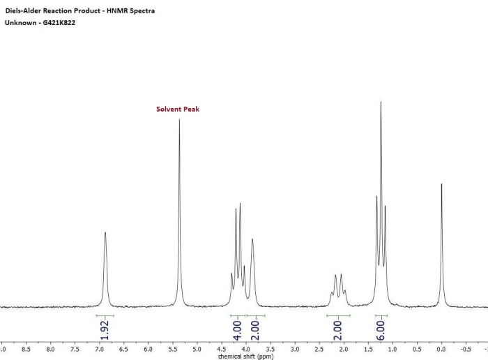 Diels alder reaction lab report