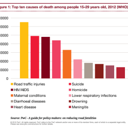 Incidents accidents analysed technical failures