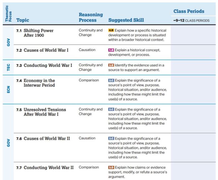 Ap world history unit 2 mcq