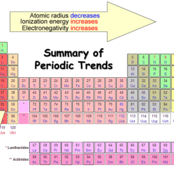 Periodic trends worksheet answers chemistry