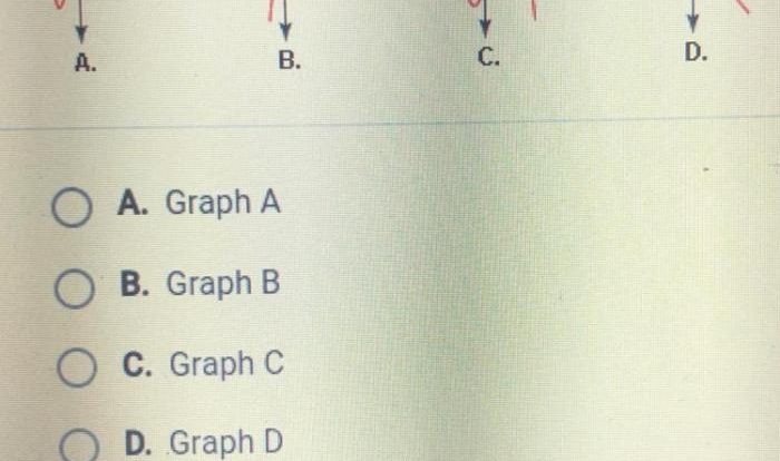 Represent following quartic graphs function