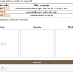 The properties of several unknown solids were measured