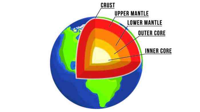 Layer between earth's core and crust crossword