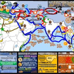 Unit 2 networks of communication and exchange