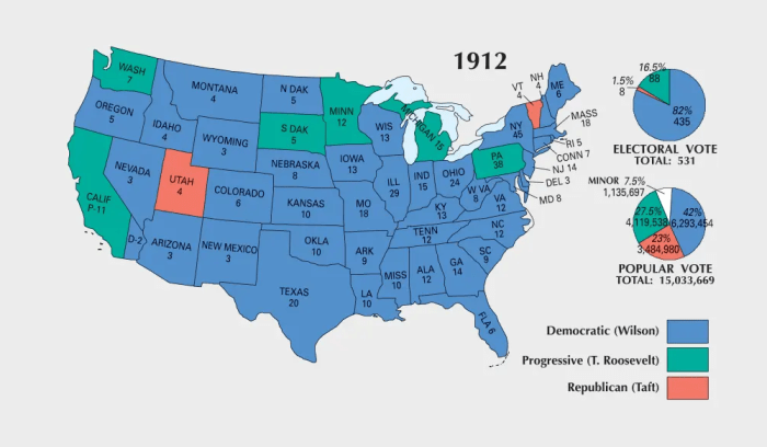 Which is true of the 1912 presidential election apex