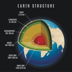 Mantle aarde geology doorsnede manto oceans ontstaan earths inside schematische geophysics kern internas planeet interna anyone sotto