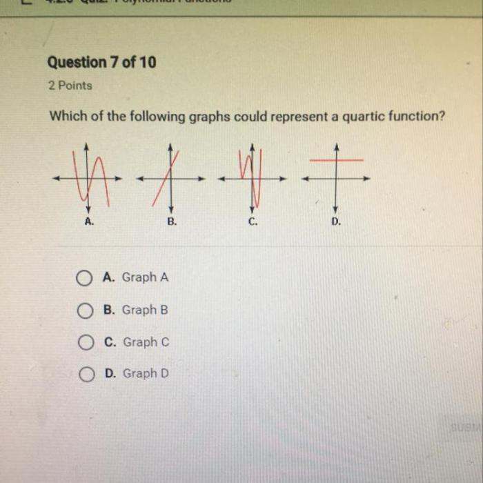 Which of the following graphs could represent a quartic function