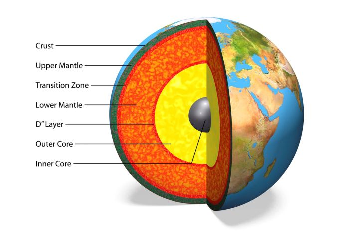 Layer between earth's core and crust crossword