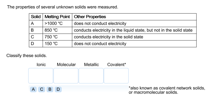 The properties of several unknown solids were measured